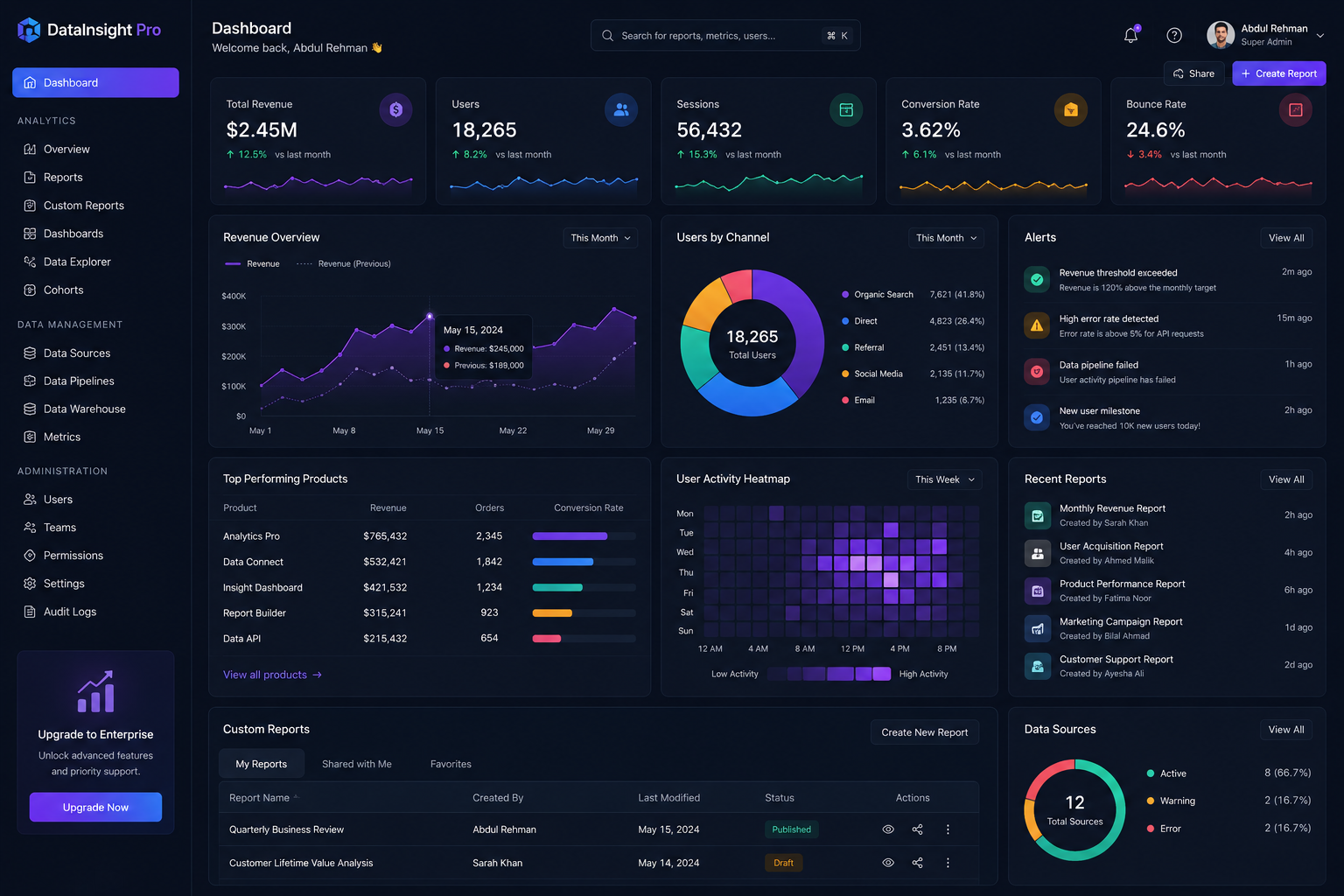 Analytics Platform project preview